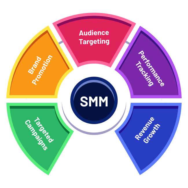 SMM