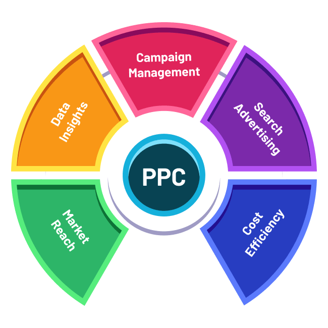 ppc