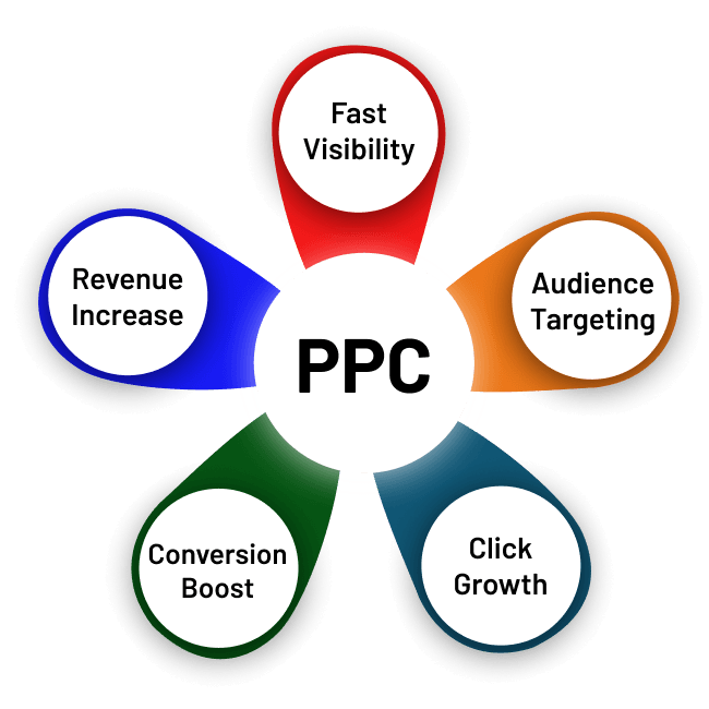 ppc