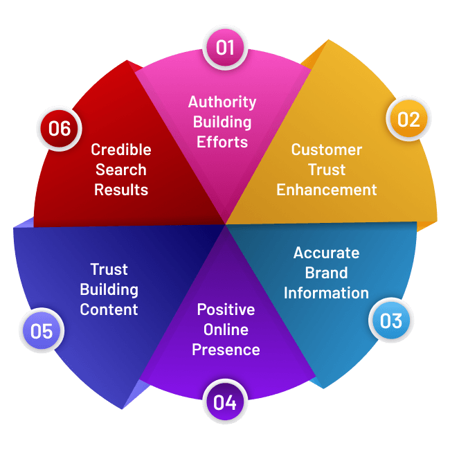 Brand-Credibility