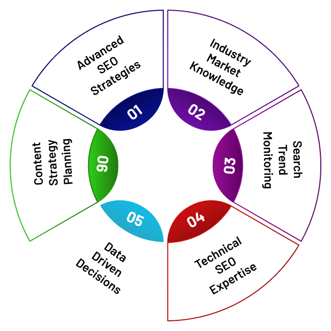 Expertise-Insights