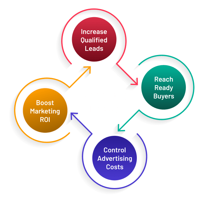 Generate-Leads