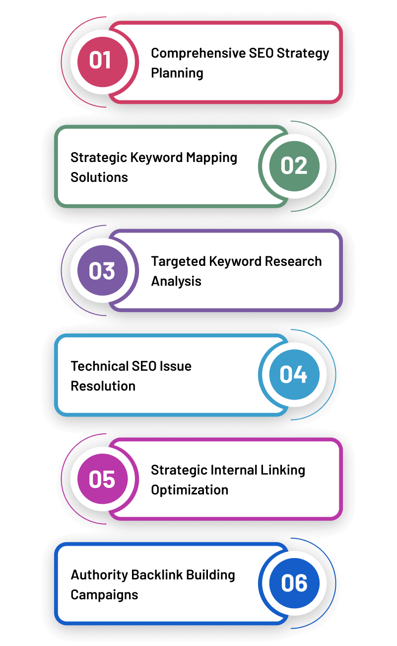 SEO Services in Ontario