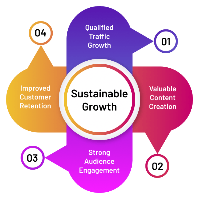 Sustainable-Growth