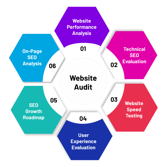 Website-Audit