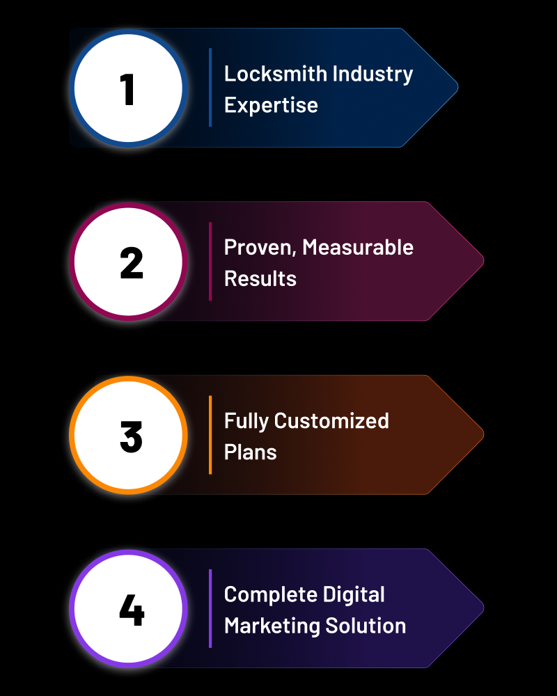 Why Choose Our Locksmith SEO Service