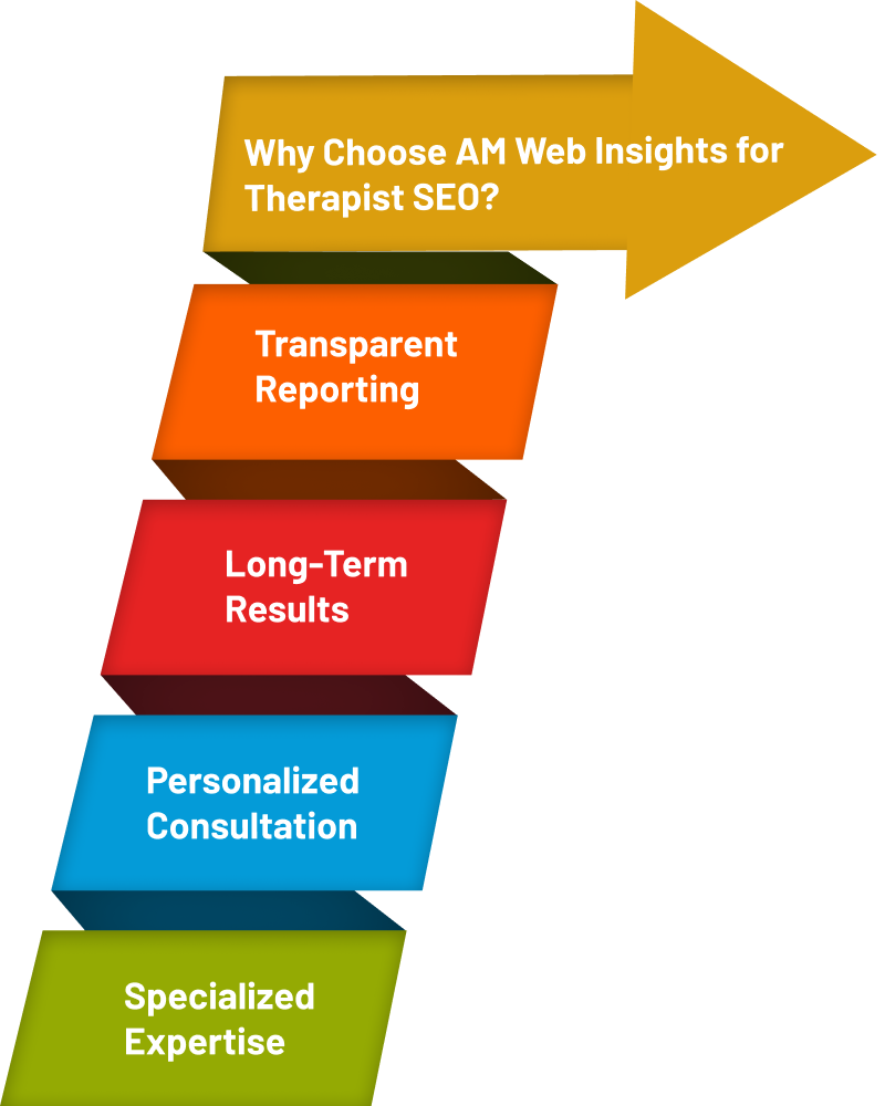 seo for physical therapy clinic